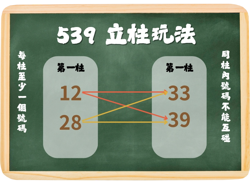 地下539立柱玩法